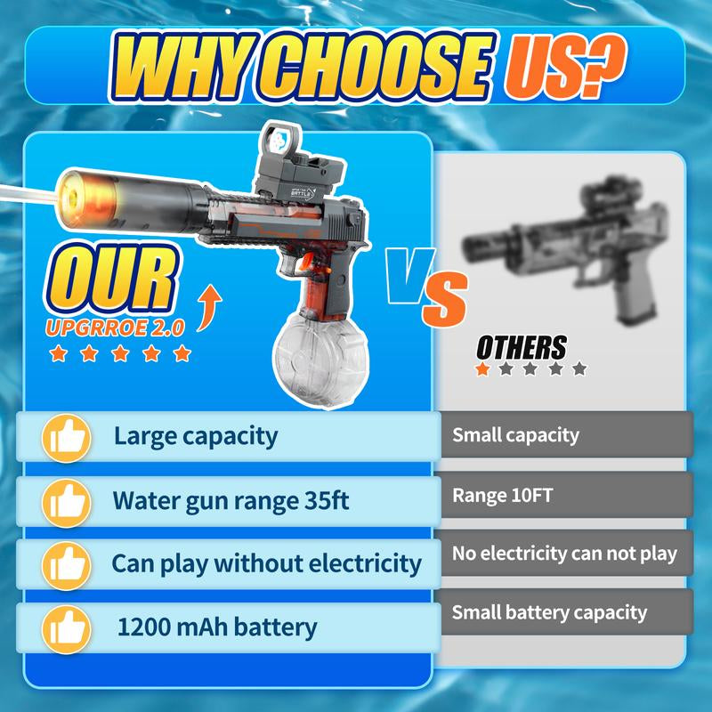 Electric Water Shooter with LED Lights, Powerful Squirt Blaster Toy for Kids & Adults, 26-35Ft Range, Waterproof, Ideal for Pool, Outdoor Fun
